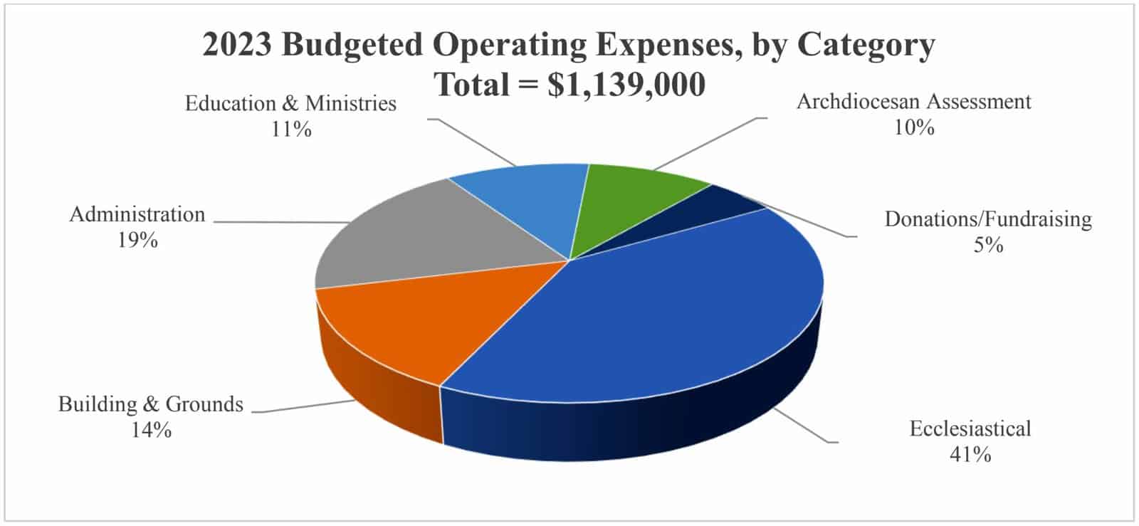 operating-budget